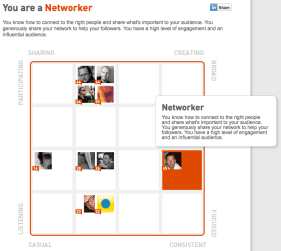 klout_@oamaillard_201208_m